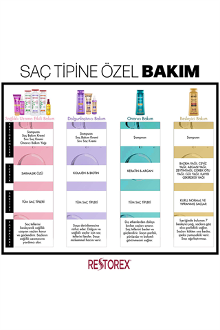 Restorex Kuru Saçlar için Bakım Şampuanı 1000 ml