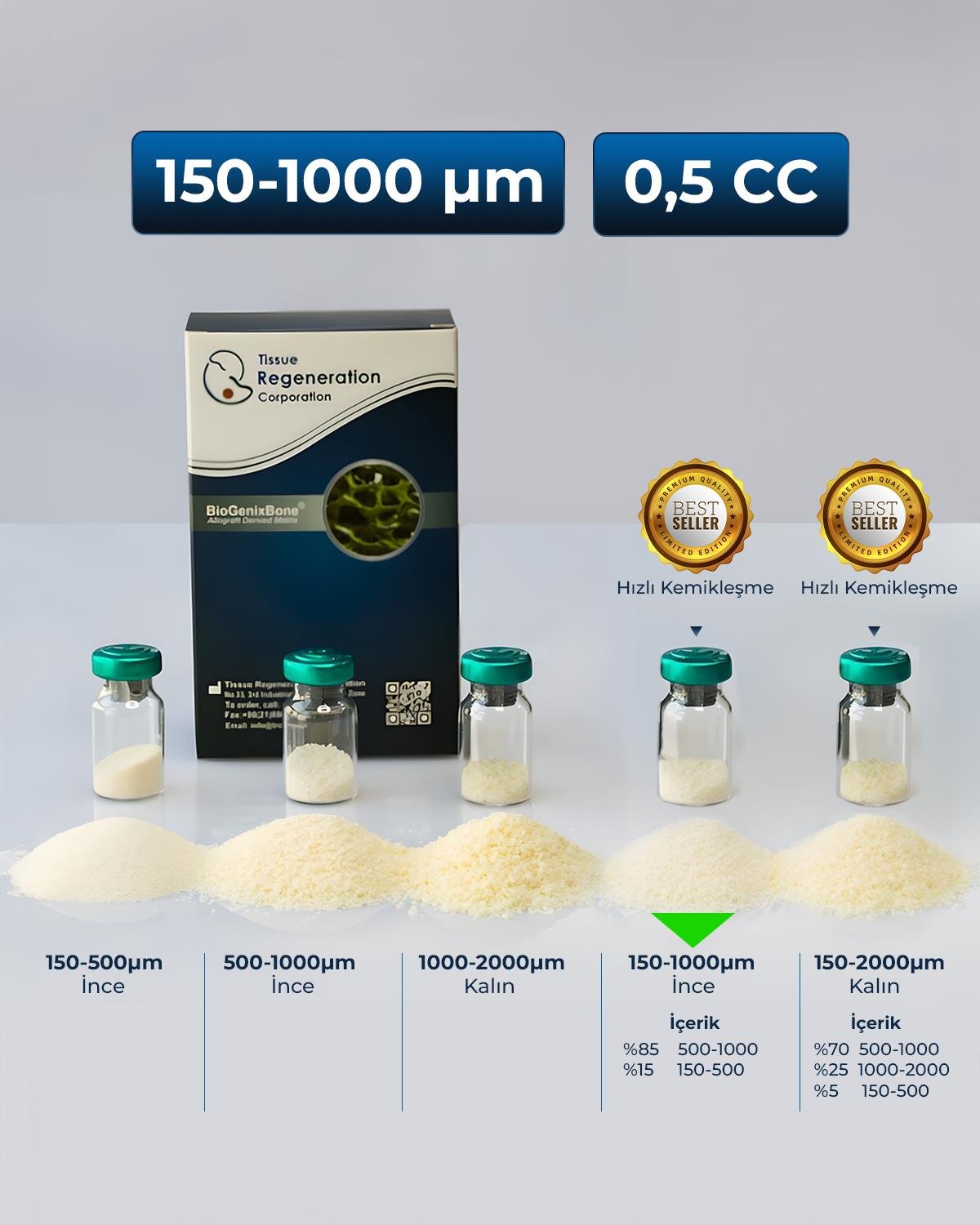 İnsan Kaynaklı Greft (Kemik Tozu), 150-1000 µm  , 0.5 cc