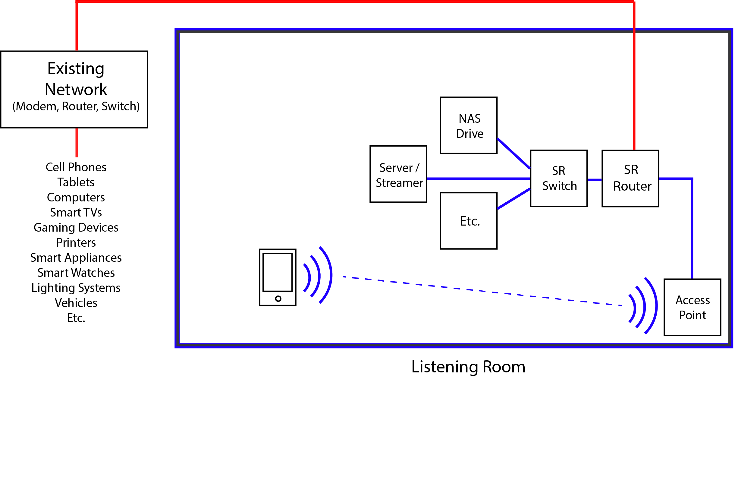 SYNERGISTIC RESEARCH NETWORK Router UEF Gelişmiş Ağ Modemi 