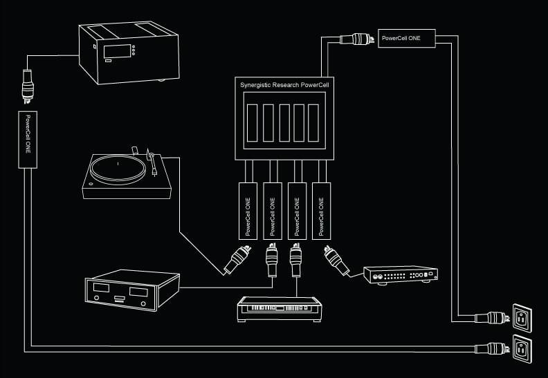 SYNERGISTIC RESEARCH POWERCELL TWO Güç Düzenleyici Filtre