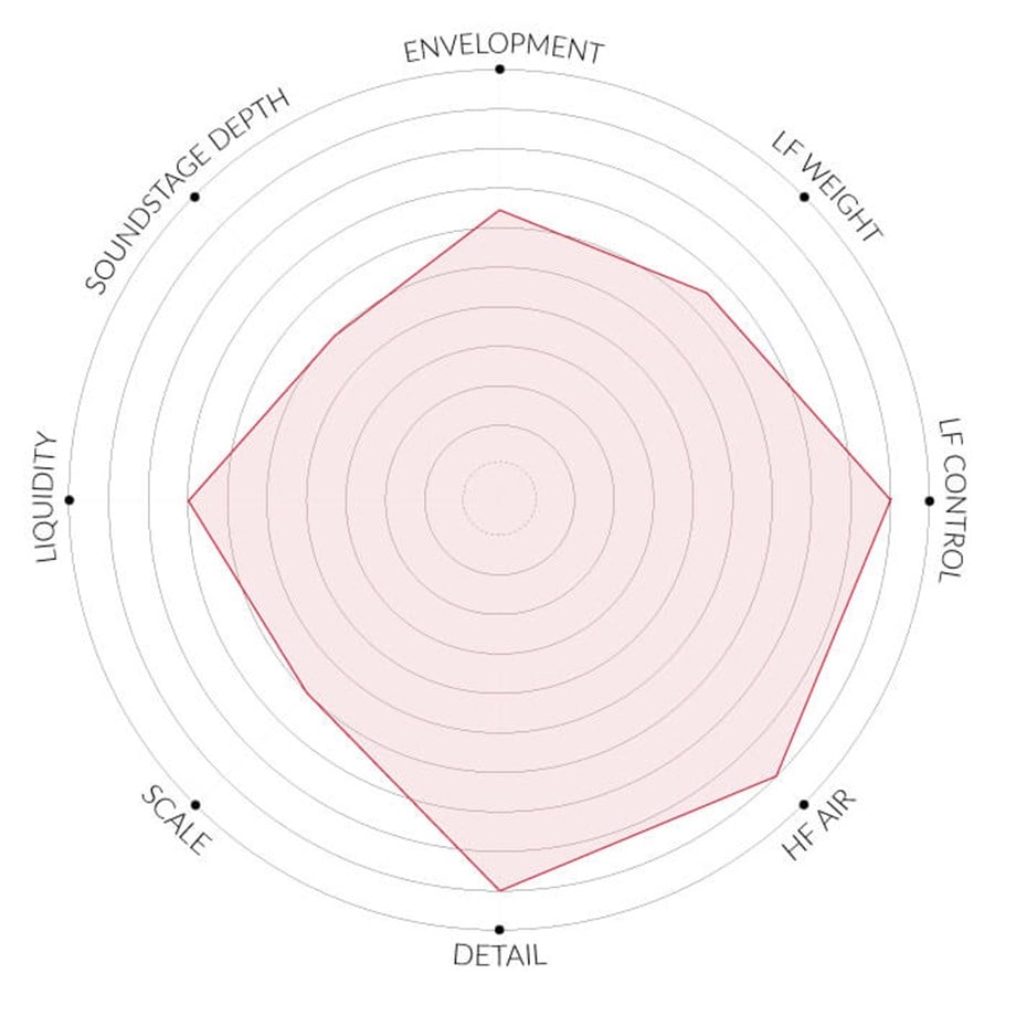 SYNERGISTIC RESEARCH UEF Record Mat No:1