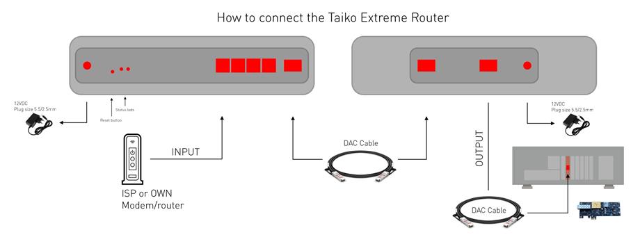 Taiko Audio Extreme Router