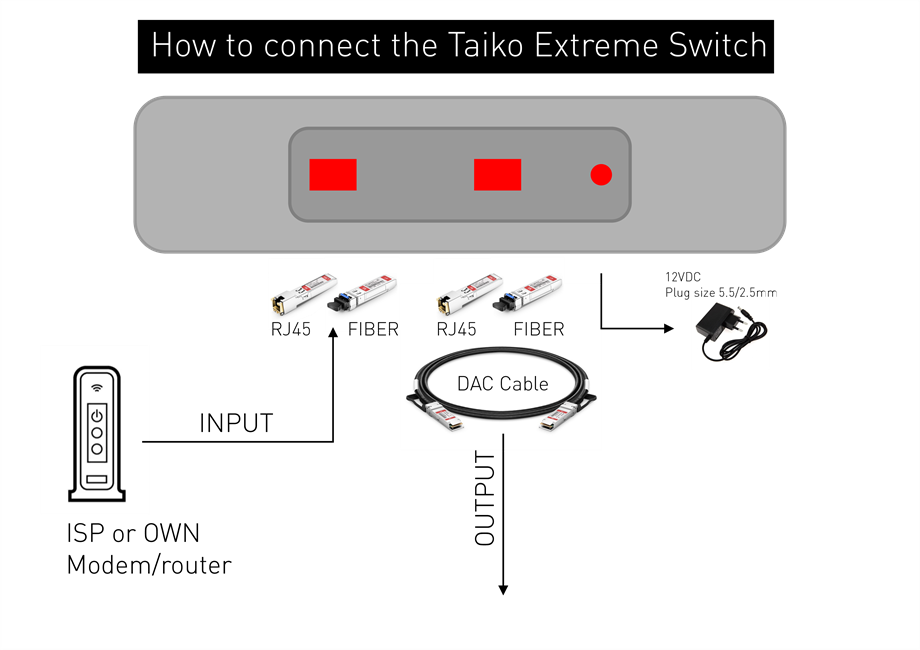 Taiko Extreme Switch