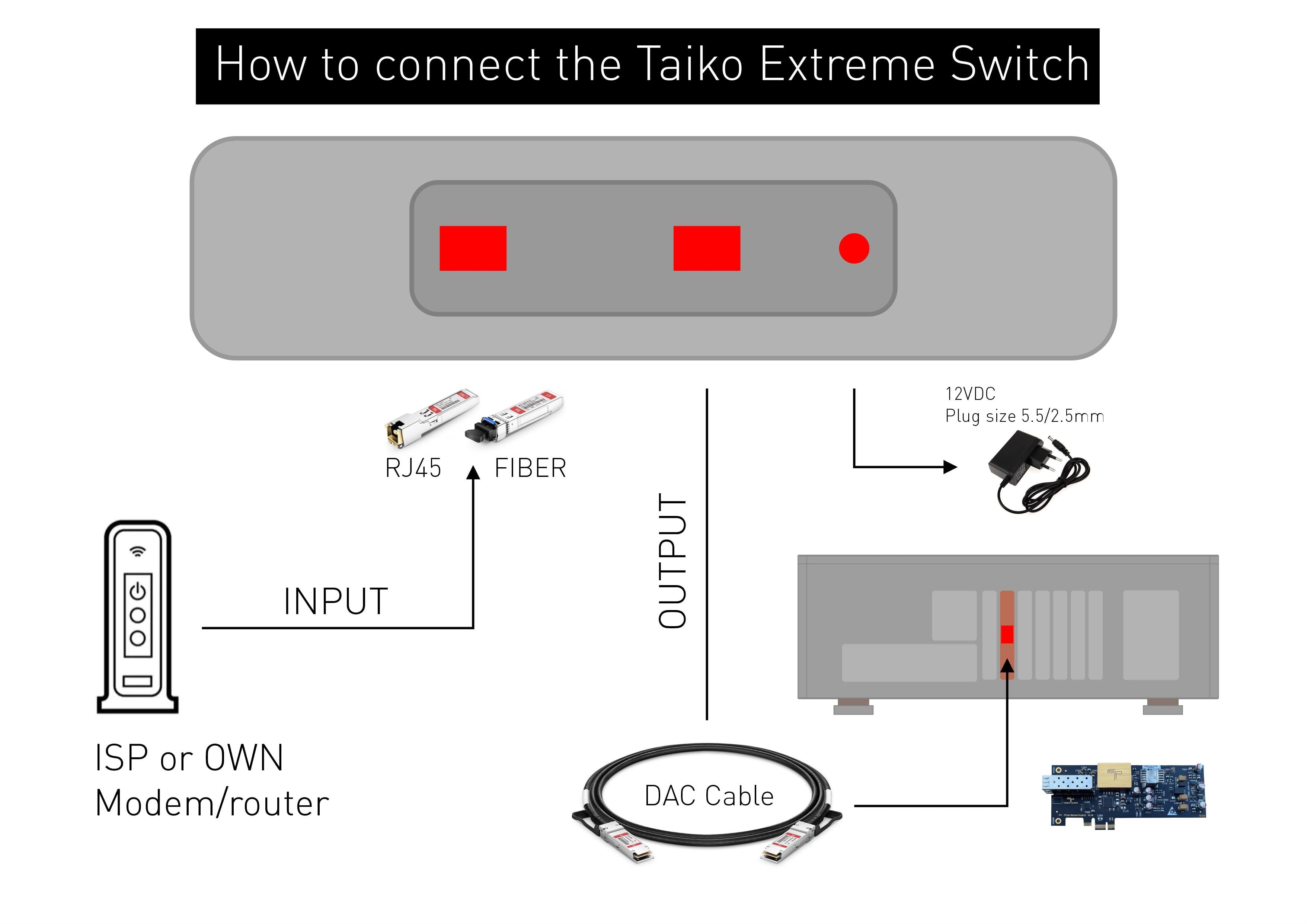 Taiko Extreme Switch+Network Card Bundle