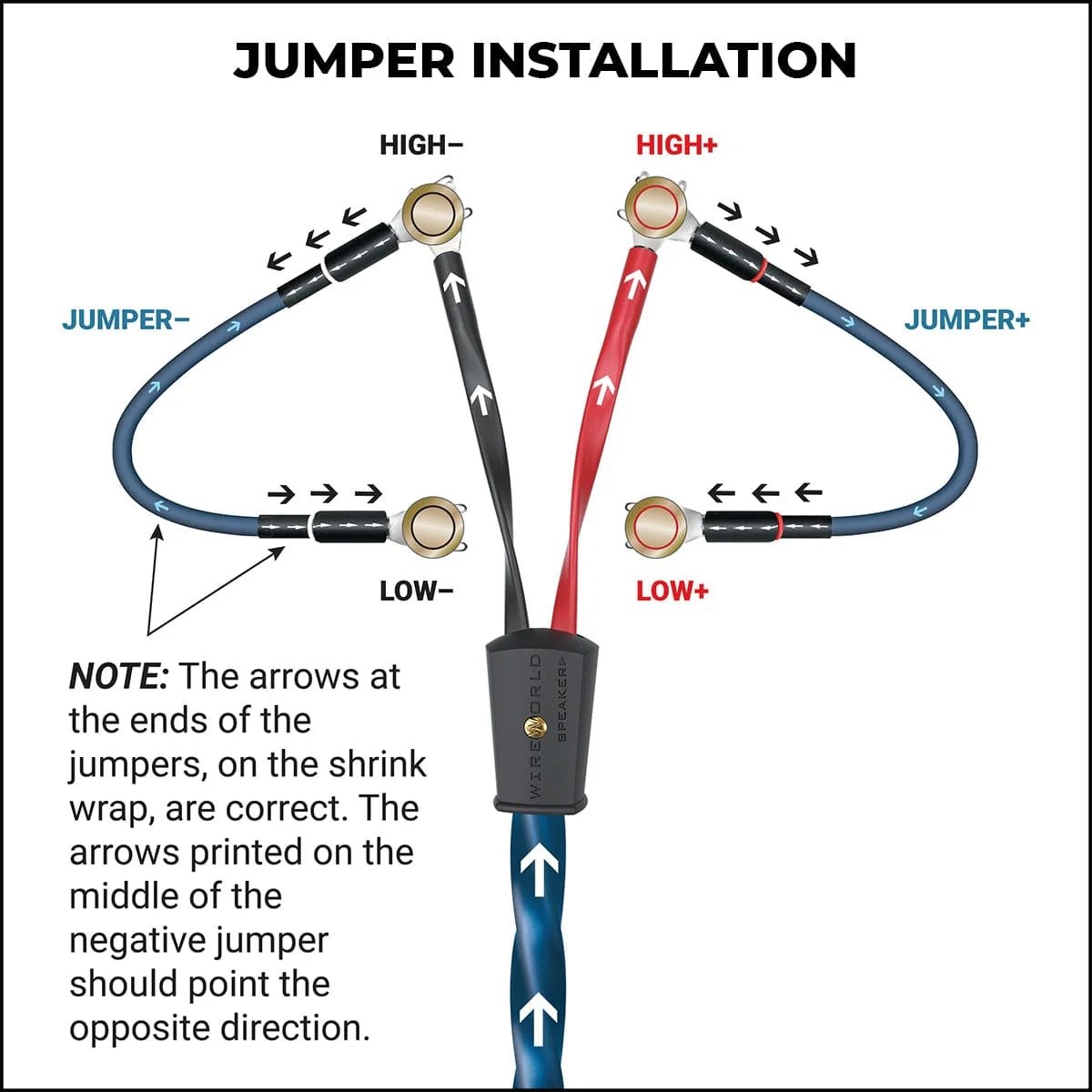 WIREWORLD PLATINUM ECLIPSE 10  BIWIRE Jumper  Kablo