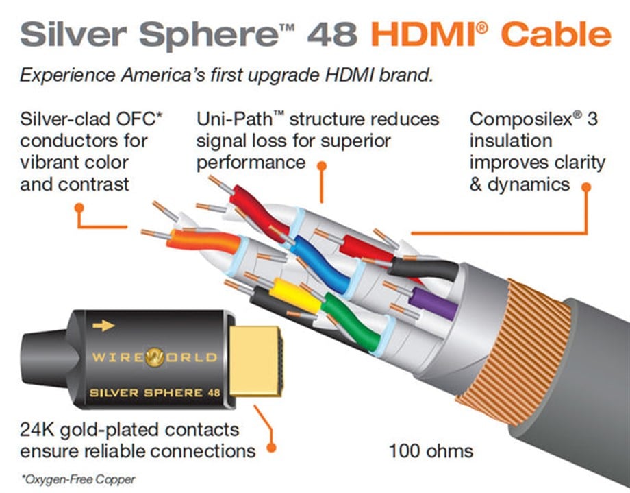 WIREWORLD SİLVER SPHERE 48   8K HDMI Kablo