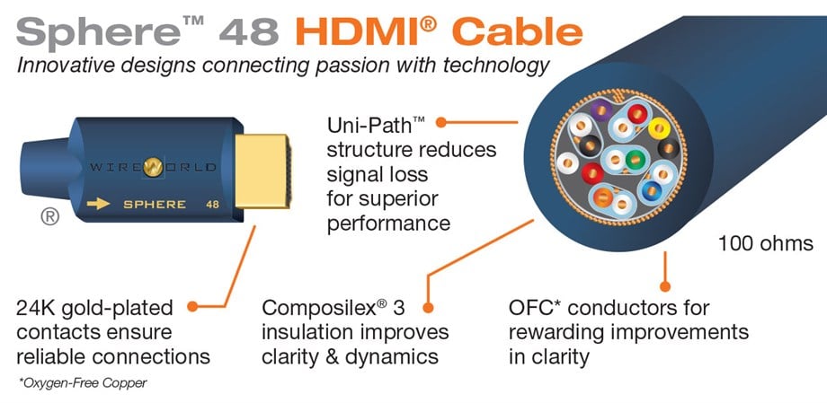 WIREWORLD SPHERE 48  8K HDMI Kablo