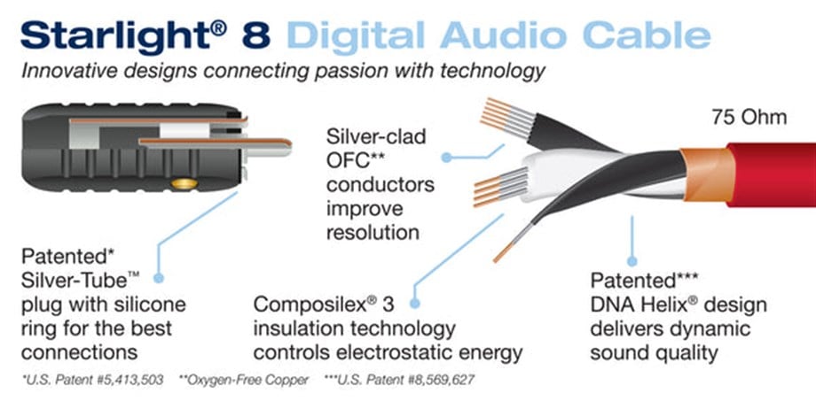 WIREWORLD STARLİGHT  8 - 75 Ohm Coax Kablo