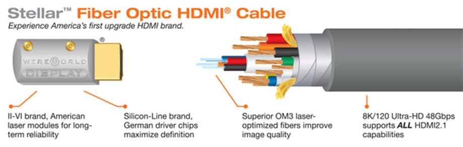 WIREWORLD STELLAR  FIBER OPTIK 8K HDMI Kablo