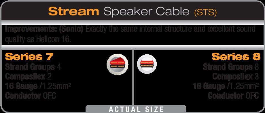 WIREWORLD STREAM 10 Hoparlör Kablosu     