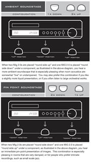 SYNERGISTIC RESEARCH MIG 3.0 Mekanik İzolator