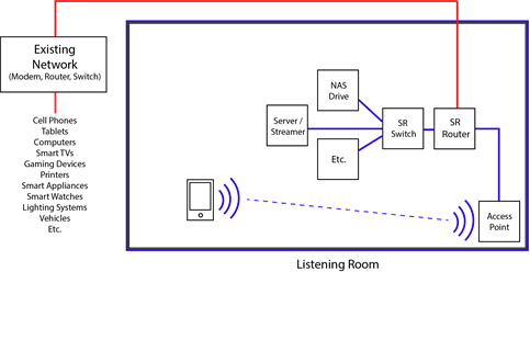 SYNERGISTIC RESEARCH NETWORK Router UEF Gelişmiş Ağ Modemi 