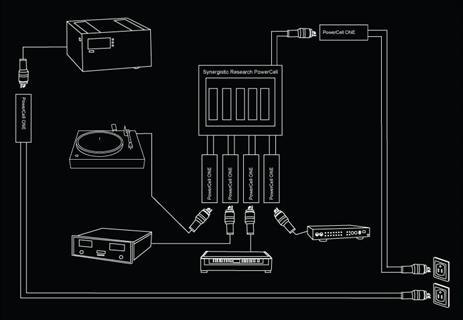 SYNERGISTIC RESEARCH POWERCELL TWO Güç Düzenleyici Filtre