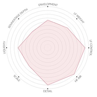 SYNERGISTIC RESEARCH UEF Record Mat No:1