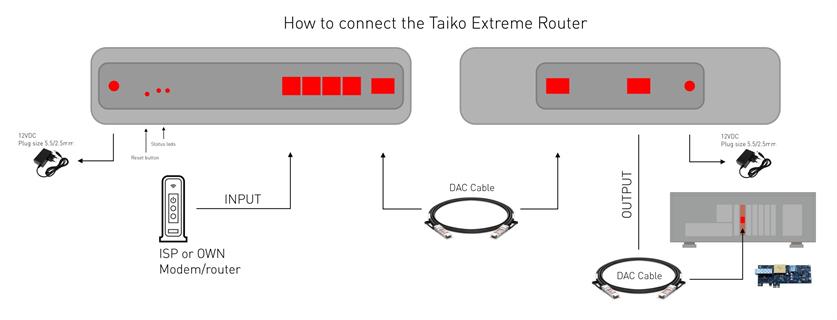 Taiko Audio Extreme Router