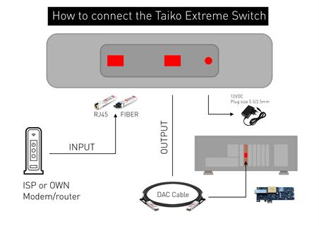 Taiko Extreme Switch+Network Card Bundle