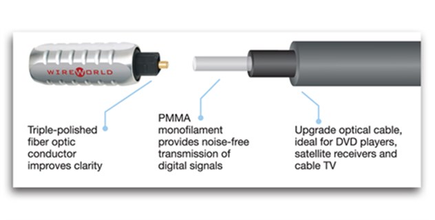 WIREWORLD NOVA  Optik Kablo 