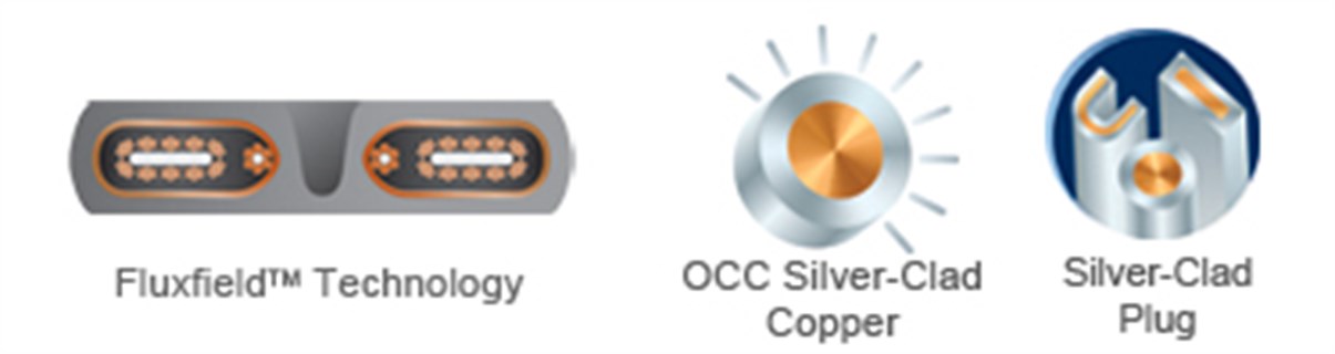 WIREWORLD SİLVER ELECTRA 7 Güç Kablosu