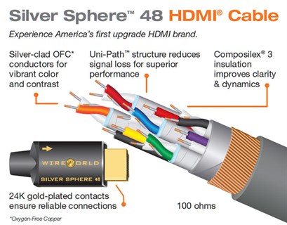 WIREWORLD SİLVER SPHERE 48   8K HDMI Kablo
