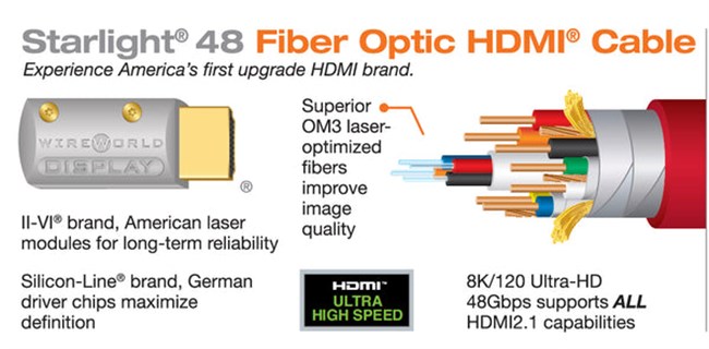 WIREWORLD  STARLIGHT 48 FIBER OPTIK 8K HDMI Kablo