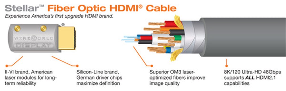 WIREWORLD STELLAR  FIBER OPTIK 8K HDMI Kablo