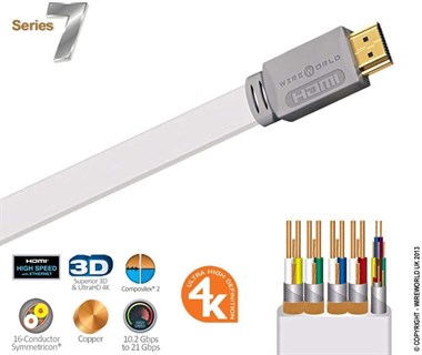 WIREWORLD ISLAND 7 4K HDMI Kablo