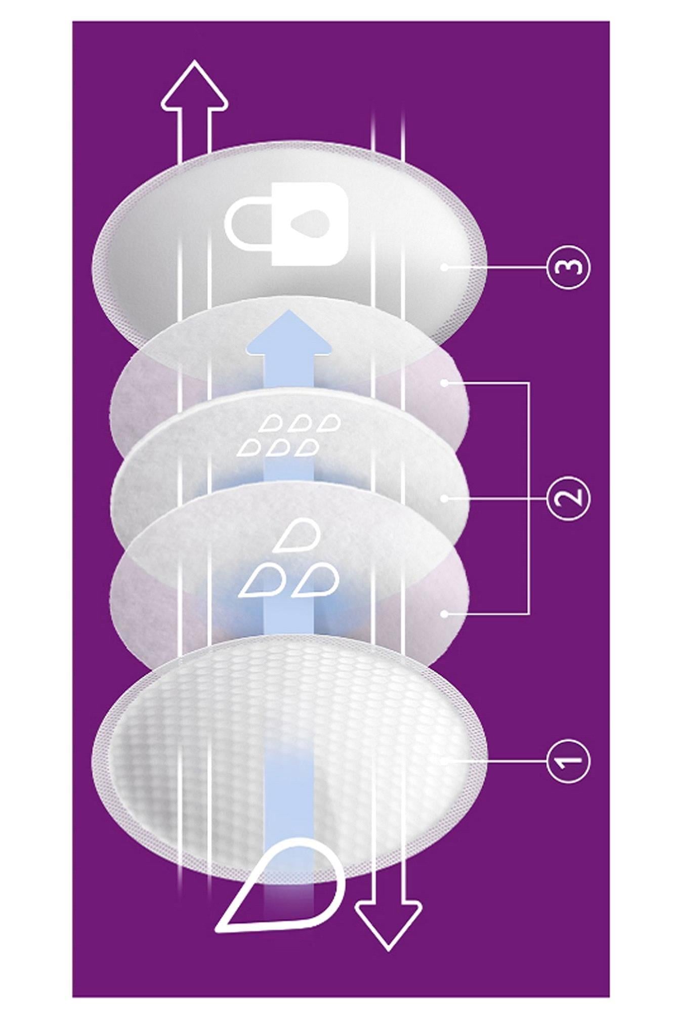Philips Avent 24lü  Göğüs Pedi Scf254/24