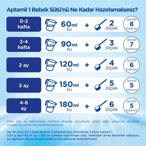 Aptamil 1 Bebek Sütü 350 gr 0-6 Ay Akıllı Kutu