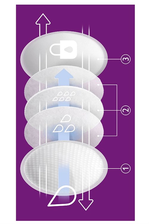 Philips Avent 24lü  Göğüs Pedi Scf254/24