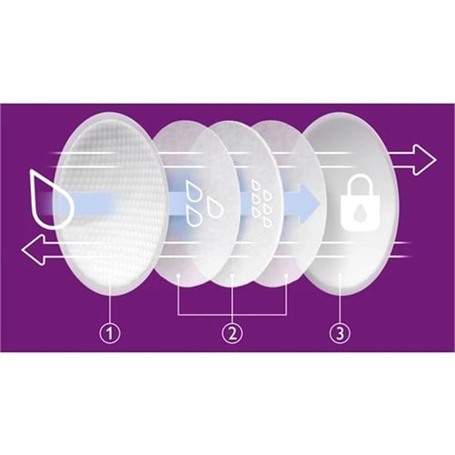 Philips Avent 60lı Göğüs Pedi Scf254/61