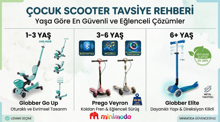 Çocuk Scooter Tavsiye Rehberi: Gelişim Evrelerine Göre En Güvenli Seçimler