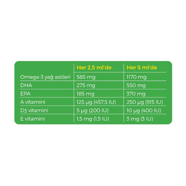 Möllers Omega 3 Balık Yağı 250 ML Tutti Frutti Aromalı