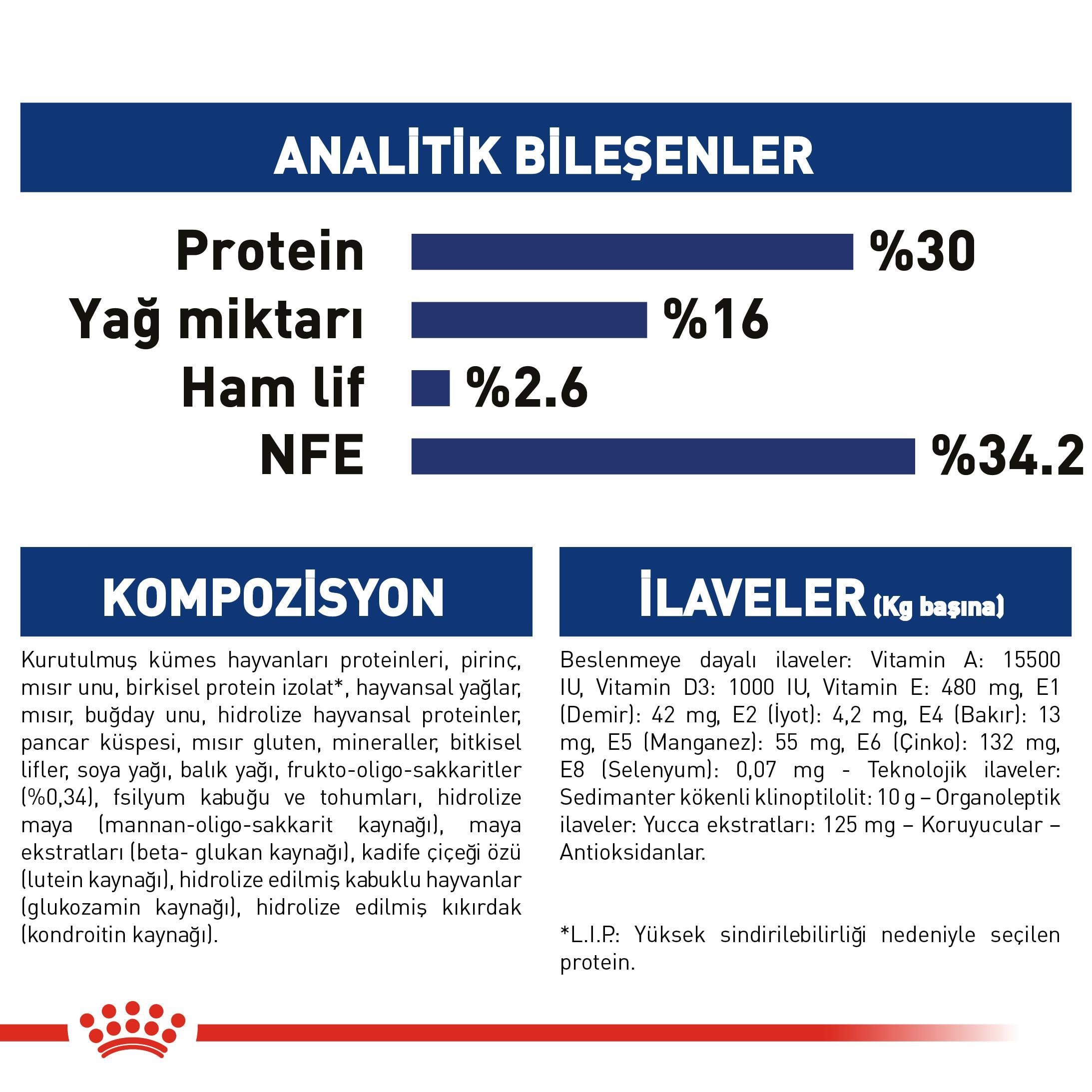 Royal Canin Büyük Irk Yavru Köpek Maması Maxi Puppy 15 Kg