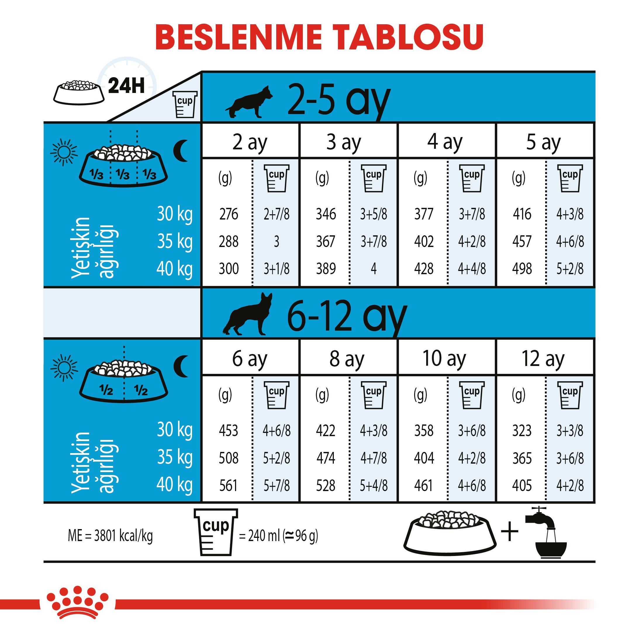 Royal Canin Büyük Irk Yavru Köpek Maması Maxi Puppy 15 Kg