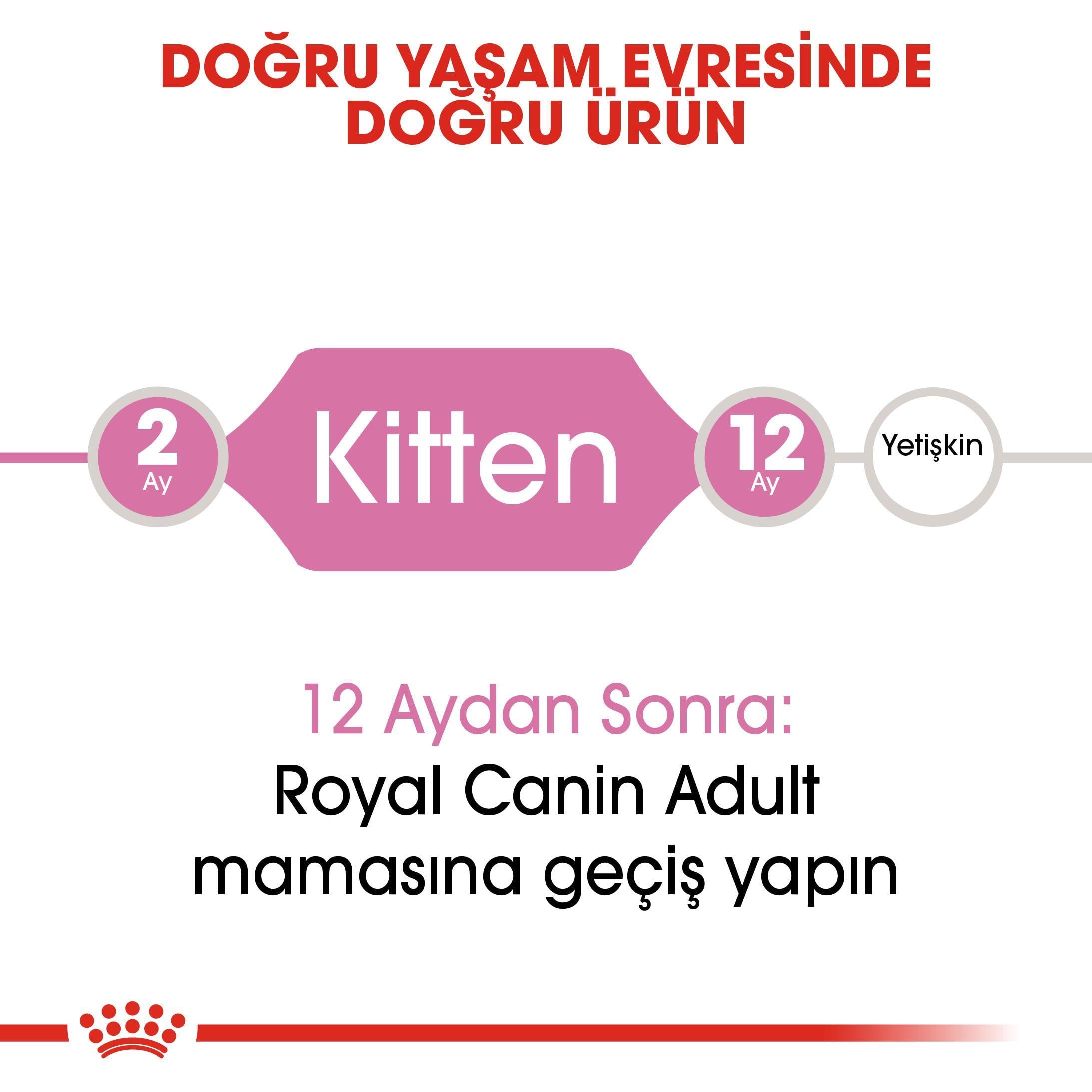 Royal Canin Yavru Kedi Maması 2 Kg