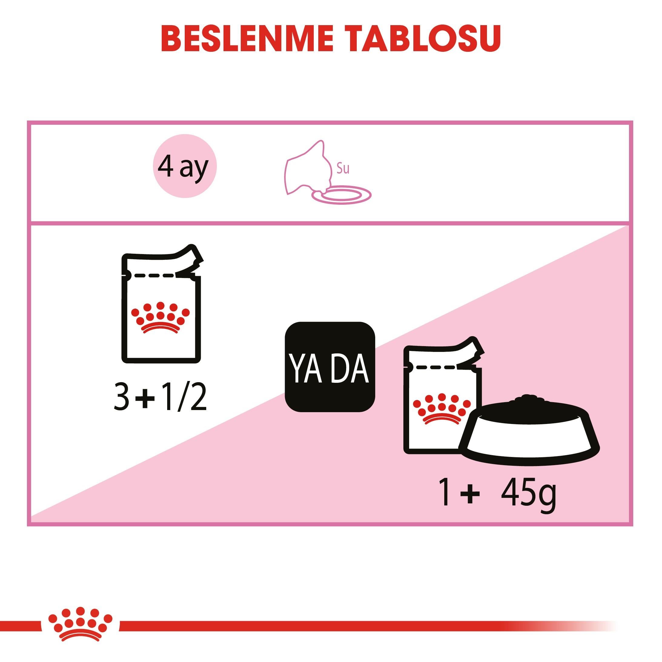 Royal Canin Jelly Kitten Yaş Mama 85 Gr X 12 Adet