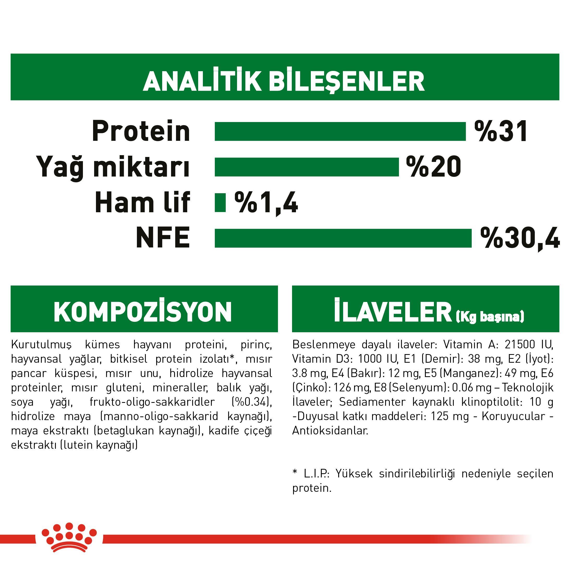 Royal Canin Küçük Irk Yavru Köpek Maması Mini Puppy 4 Kg