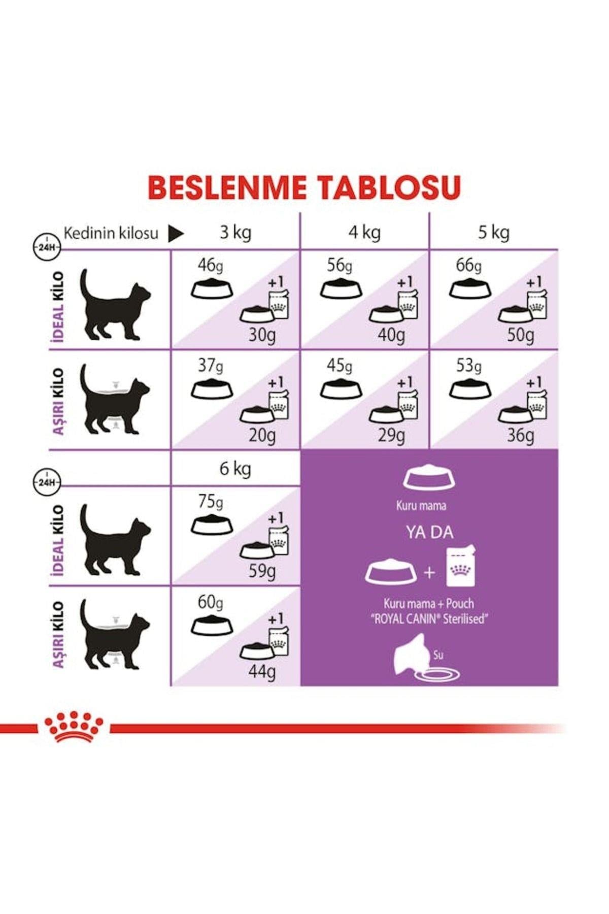 Royal Canin +7 Sterilised Kısırlaştırılmış Yaşlı Kedi Maması 3,5 Kg