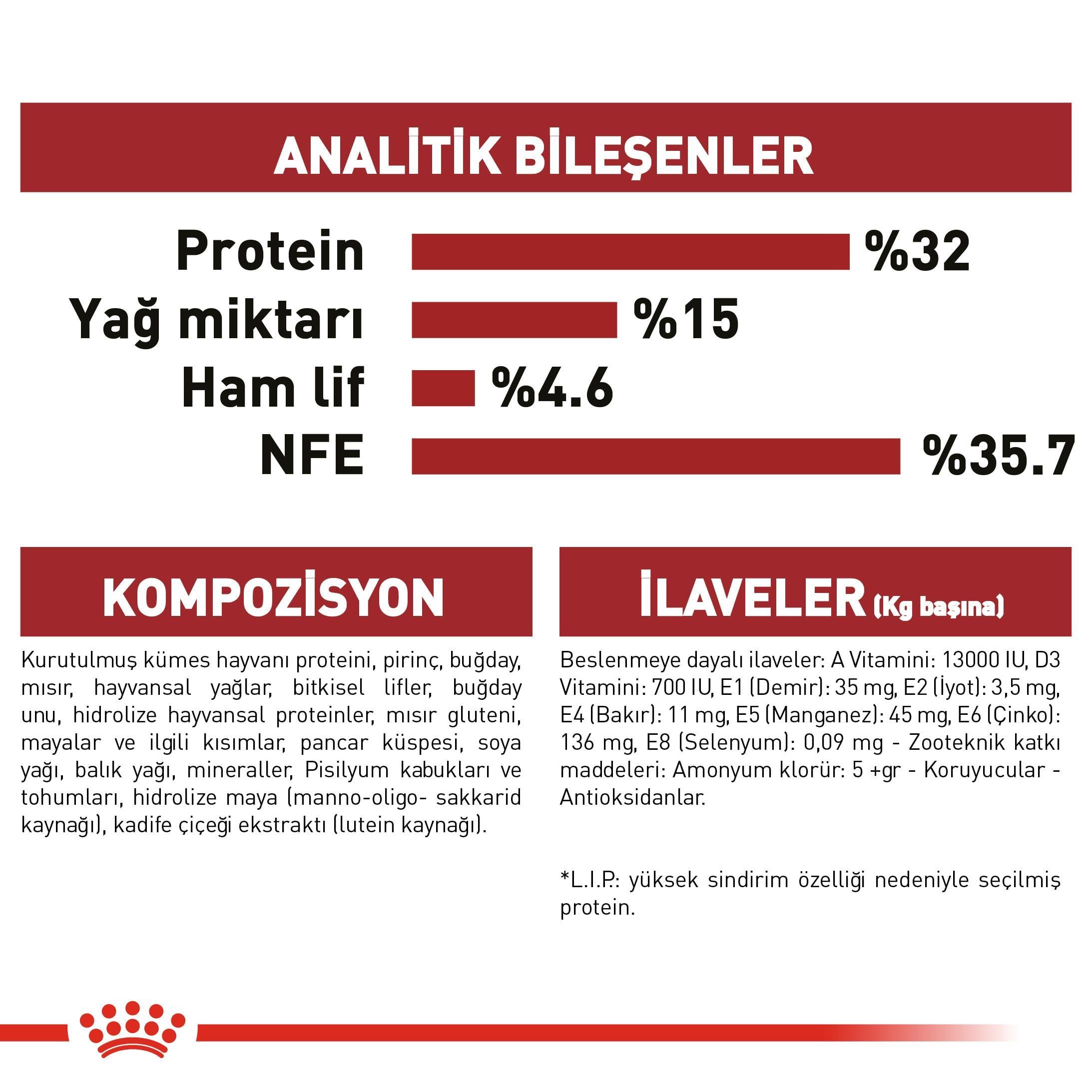 Royal Canin Fit 32 Kedi Kuru Maması 4 kg