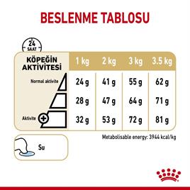 Royal Canin Pomeranian Yetişkin Köpek Maması 1,5 Kg