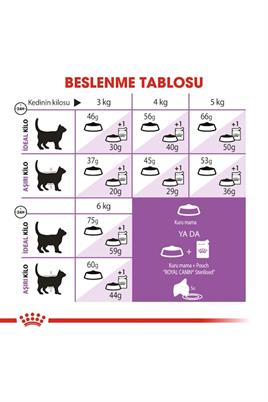 Royal Canin +7 Sterilised Kısırlaştırılmış Yaşlı Kedi Maması 3,5 Kg