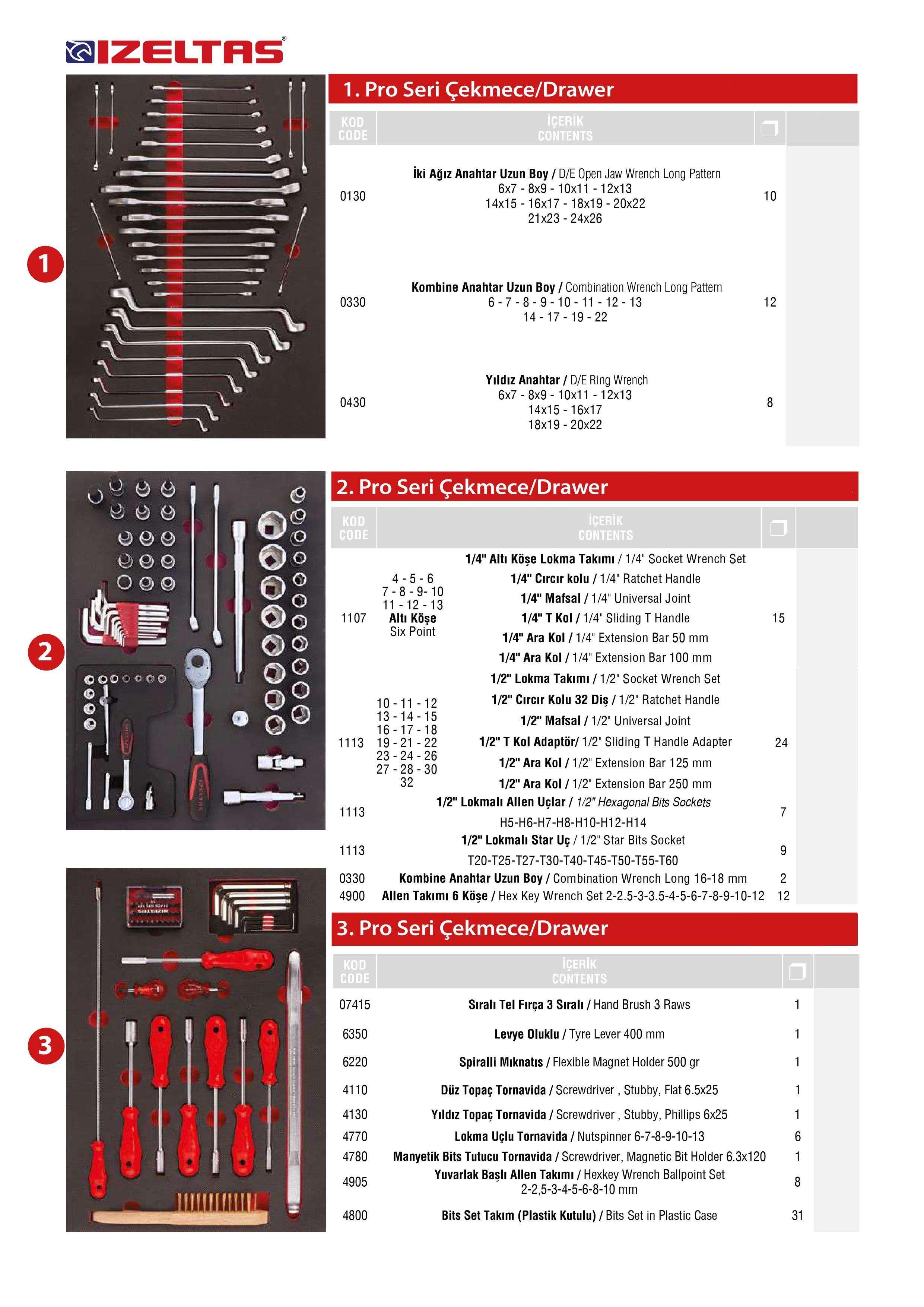 8 ÇEKMECELİ PRO SERİ 209 PARÇA TAKIM ARABASI İZELT