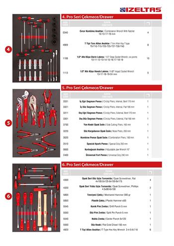 8 ÇEKMECELİ PRO SERİ 209 PARÇA TAKIM ARABASI İZELT
