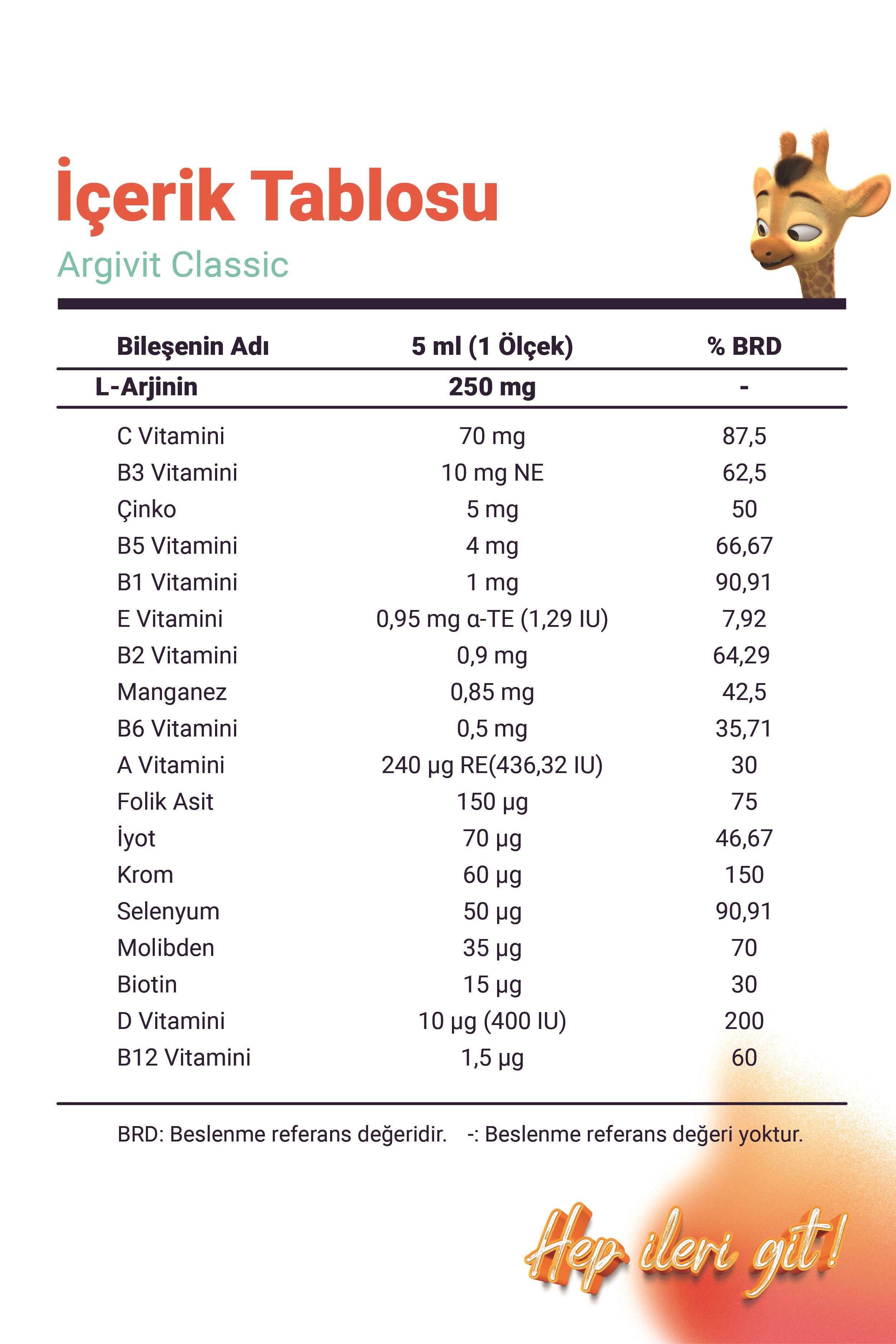 Argivit Classic L-Arjinin, Multivitamin ve Multimineral İçeren Sıvı 150 ml 2li Paket - Portakal ve Vanilya Aromalı