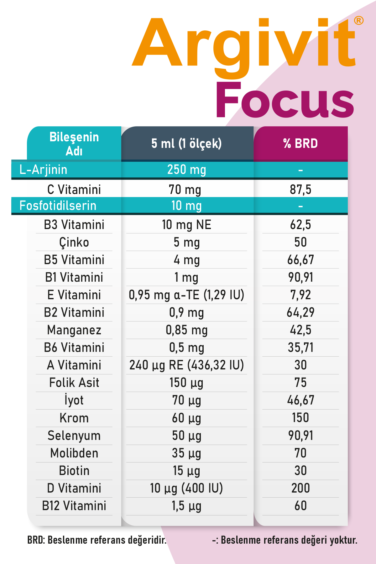 Argivit Focus Syrup 2-Piece Family Pack 150 ml