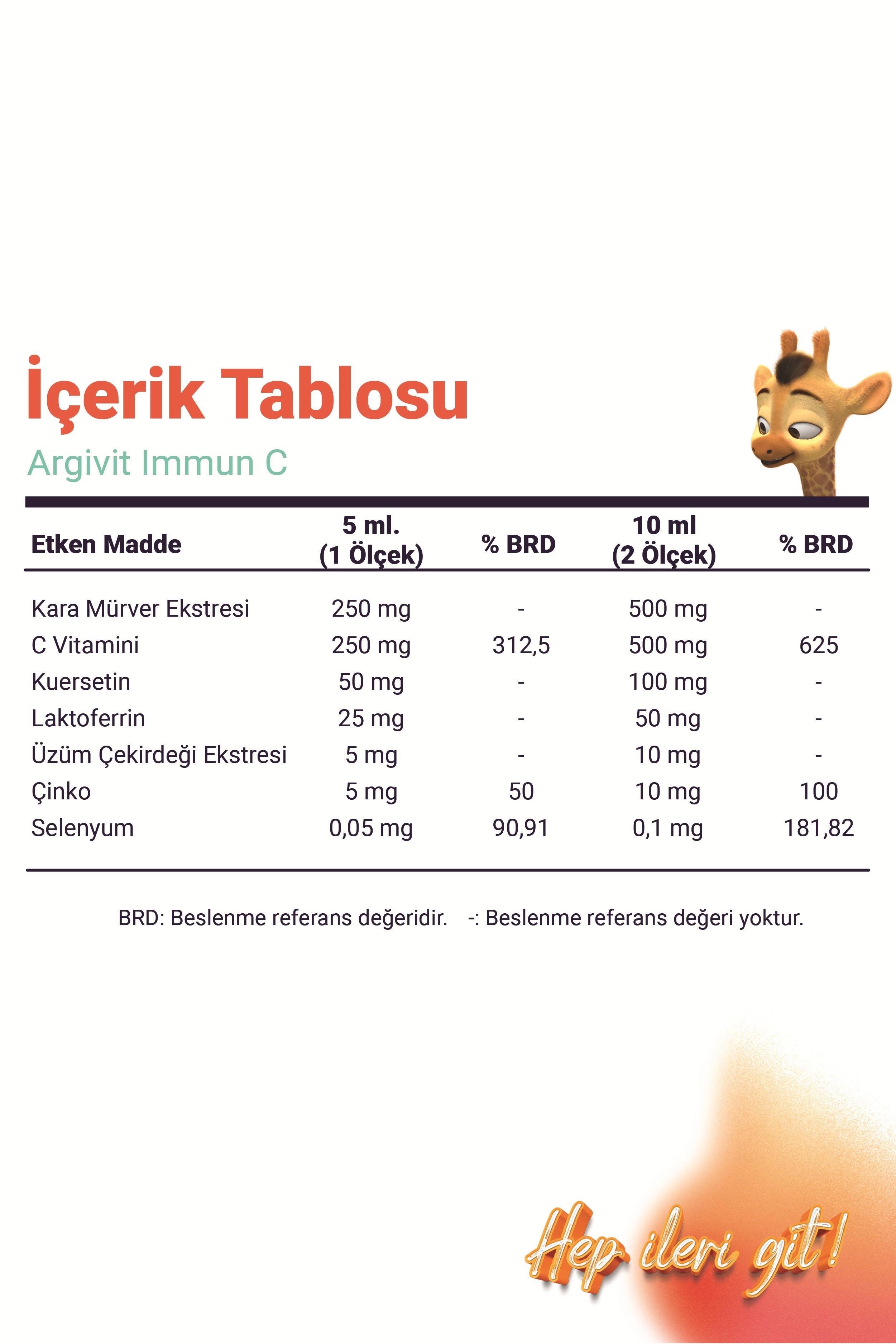 Argivit Immun C Şurup ( Kara Mürver, C Vitamini, Çinko, Kuersetin, Laktoferrin, Üzüm ) 150 ml - Karışık Meyve Aromalı