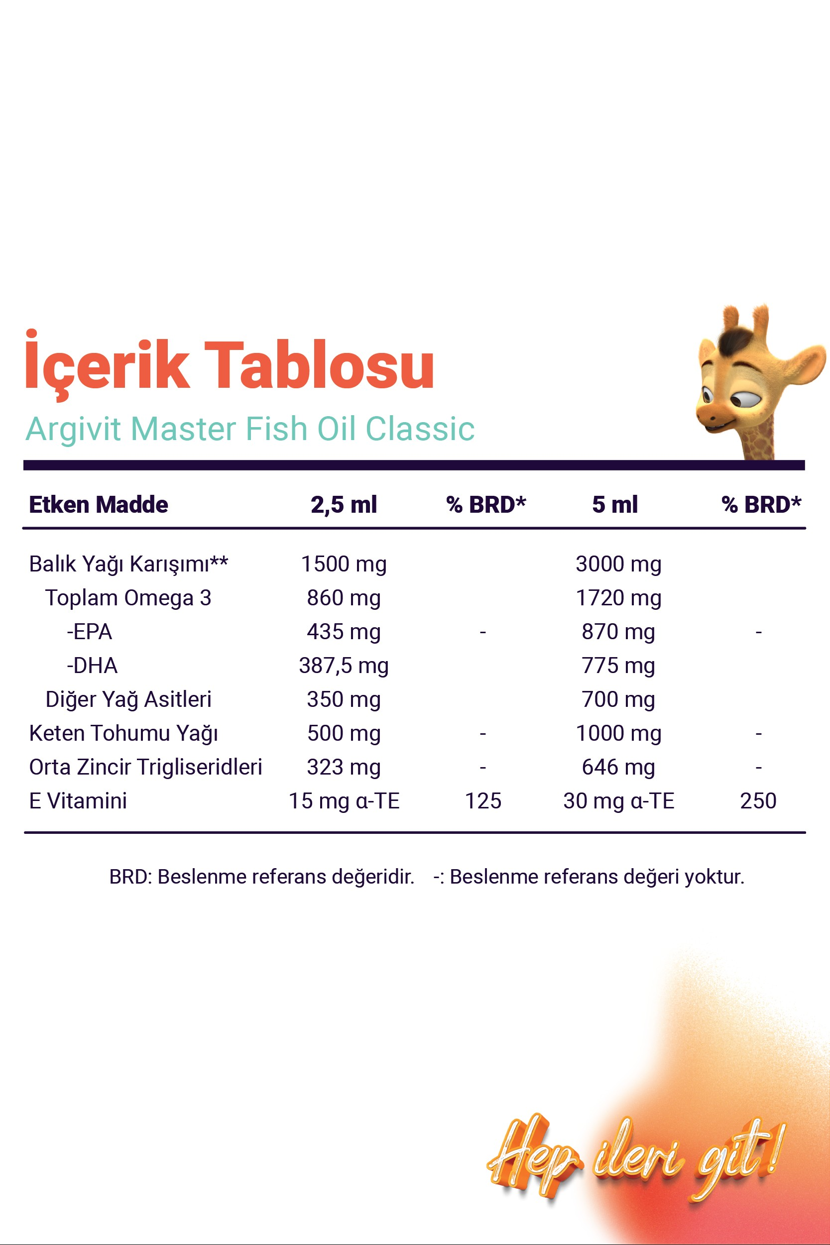 Argivit Master Fish Oil Yüksek Omega-3 (3000mg) İçeren Balık Yağı 150 ml - Tutti Frutti Aromalı