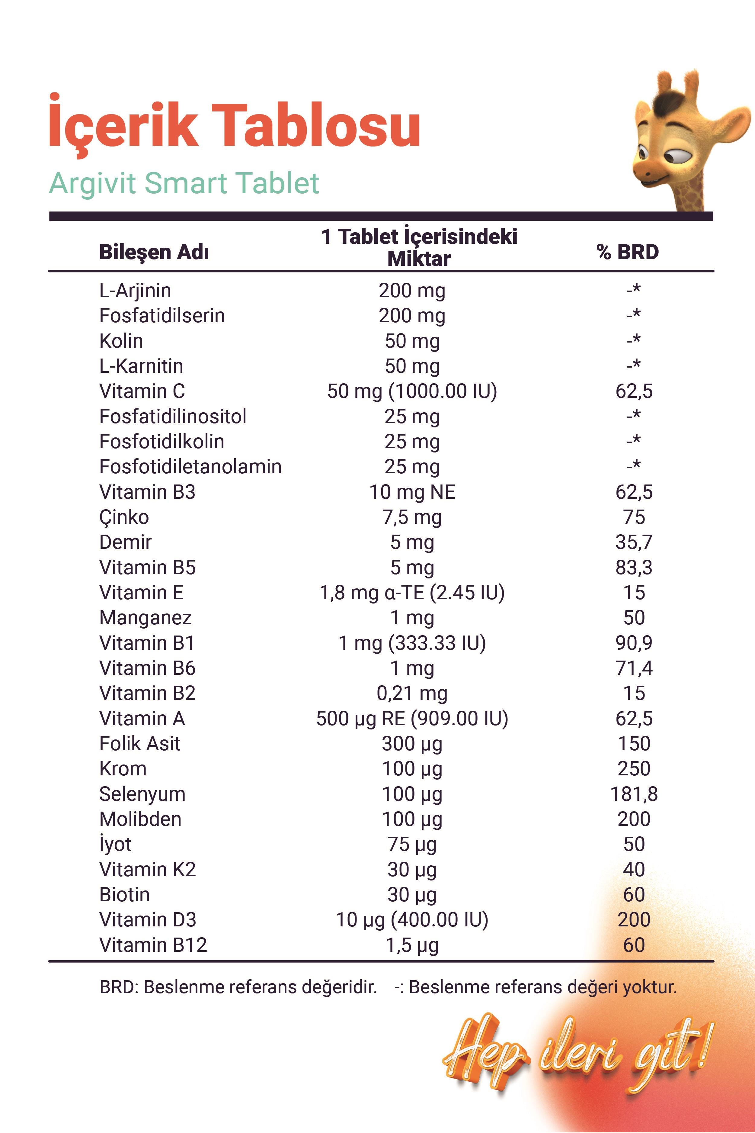 Argivit Smart Tablet 30 Tablet 2li Paket - Fosfatidilserin, Kolin, L-Arginin, Multivitamin ve Multimineral