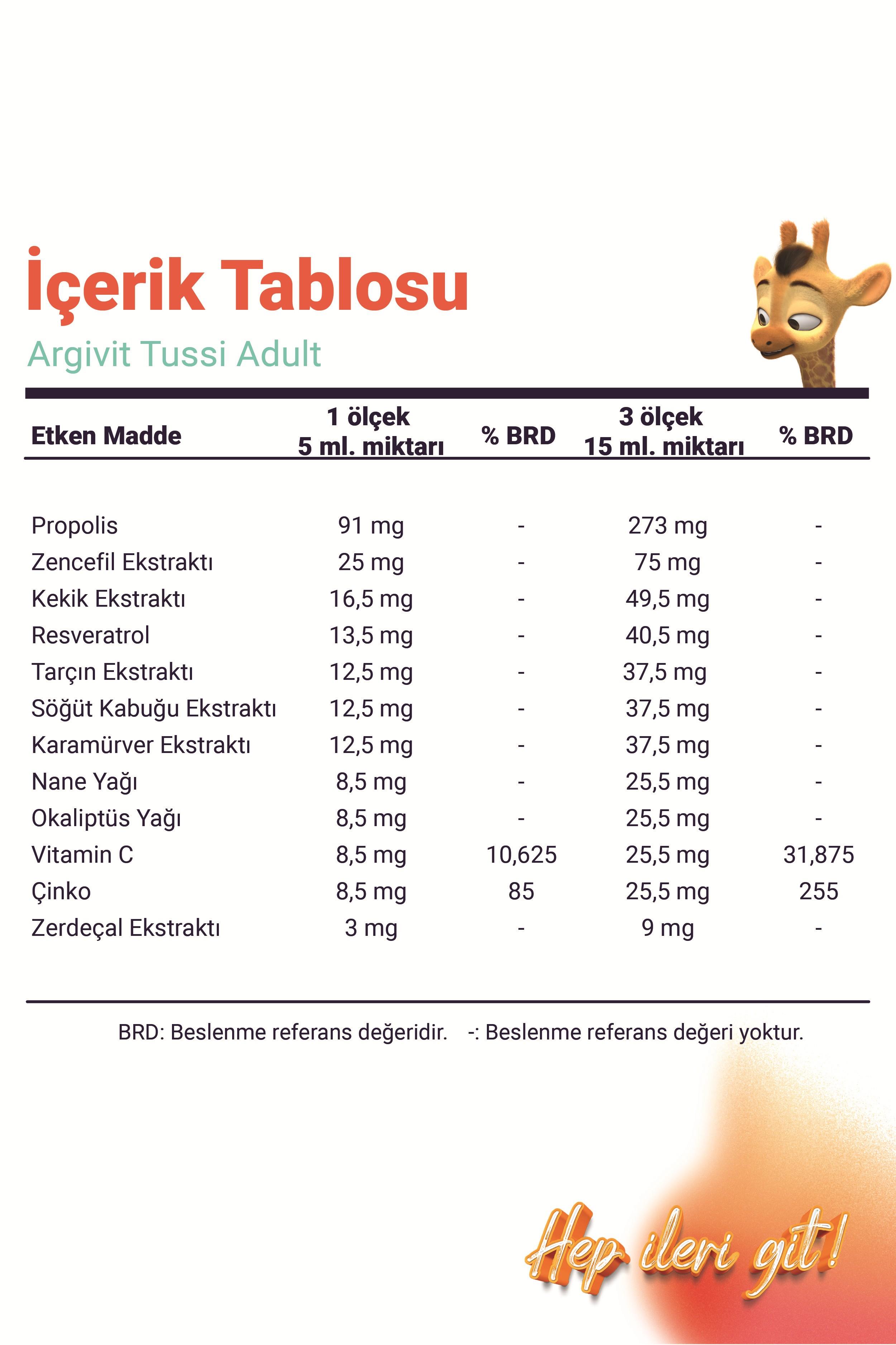 Argivit Tussi Adult ( C vitamini ve Çinko ) Şurup 150 ml