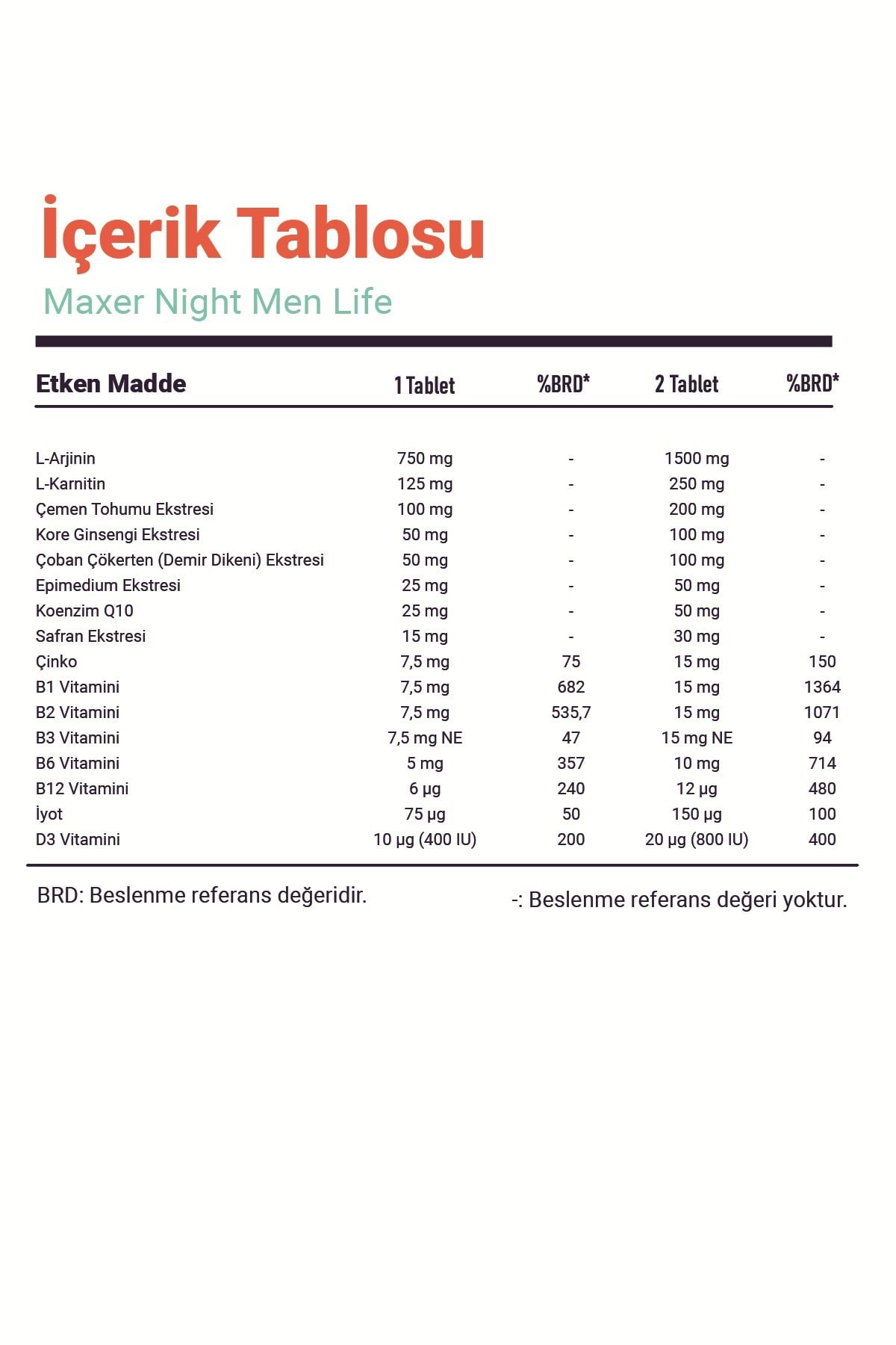 Maxer Night Men Life L-Arjinin, L-Karnitin, Epimedium İçeren 60 Tablet
